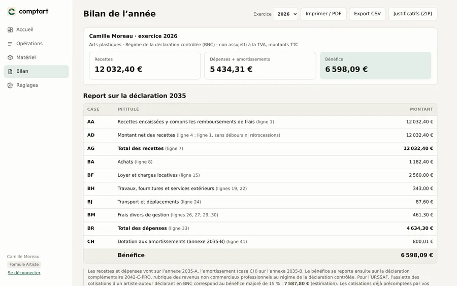 Bilan de l'année avec les montants à reporter sur la 2035