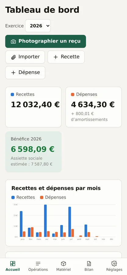 Tableau de bord sur téléphone