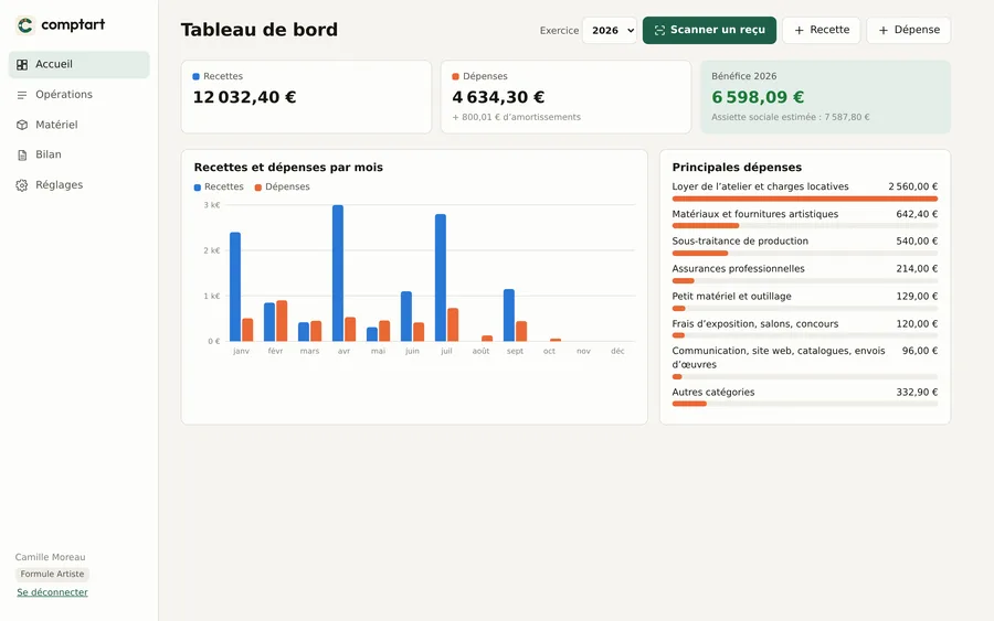 Tableau de bord : recettes, dépenses, bénéfice et graphique mensuel